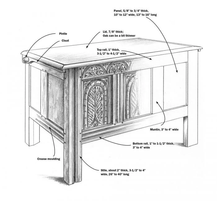 Joiner's Work - Image 7