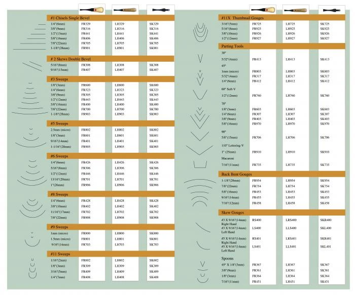 Flexcut Knife And Mixed Palm And Knife Sets - Image 6
